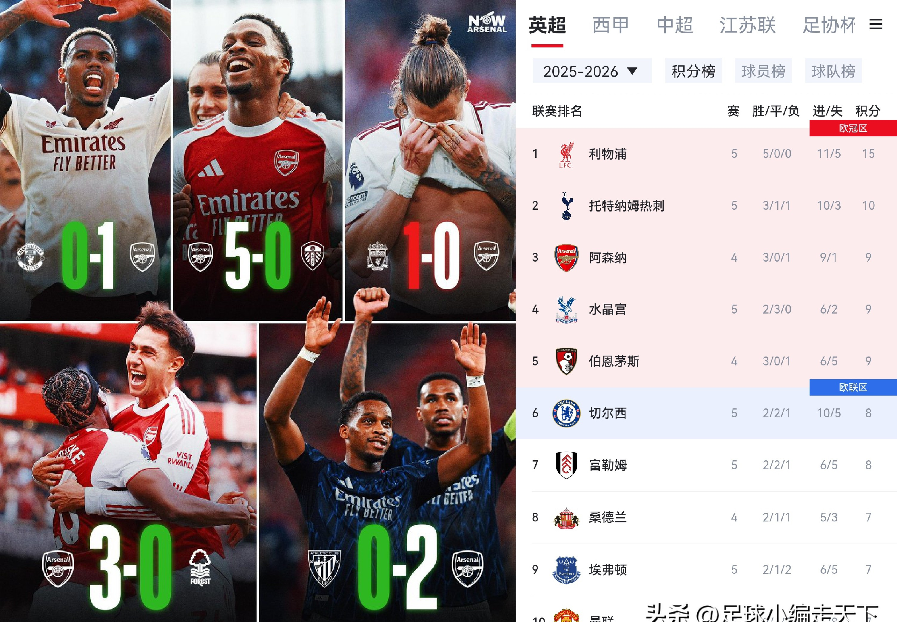 模拟器试玩-波尔图围绕英超主帅复盘利物浦战术微调备战法甲，赛后阿森纳扳平良机——亚冠节点到来都惊呆了的简单介绍