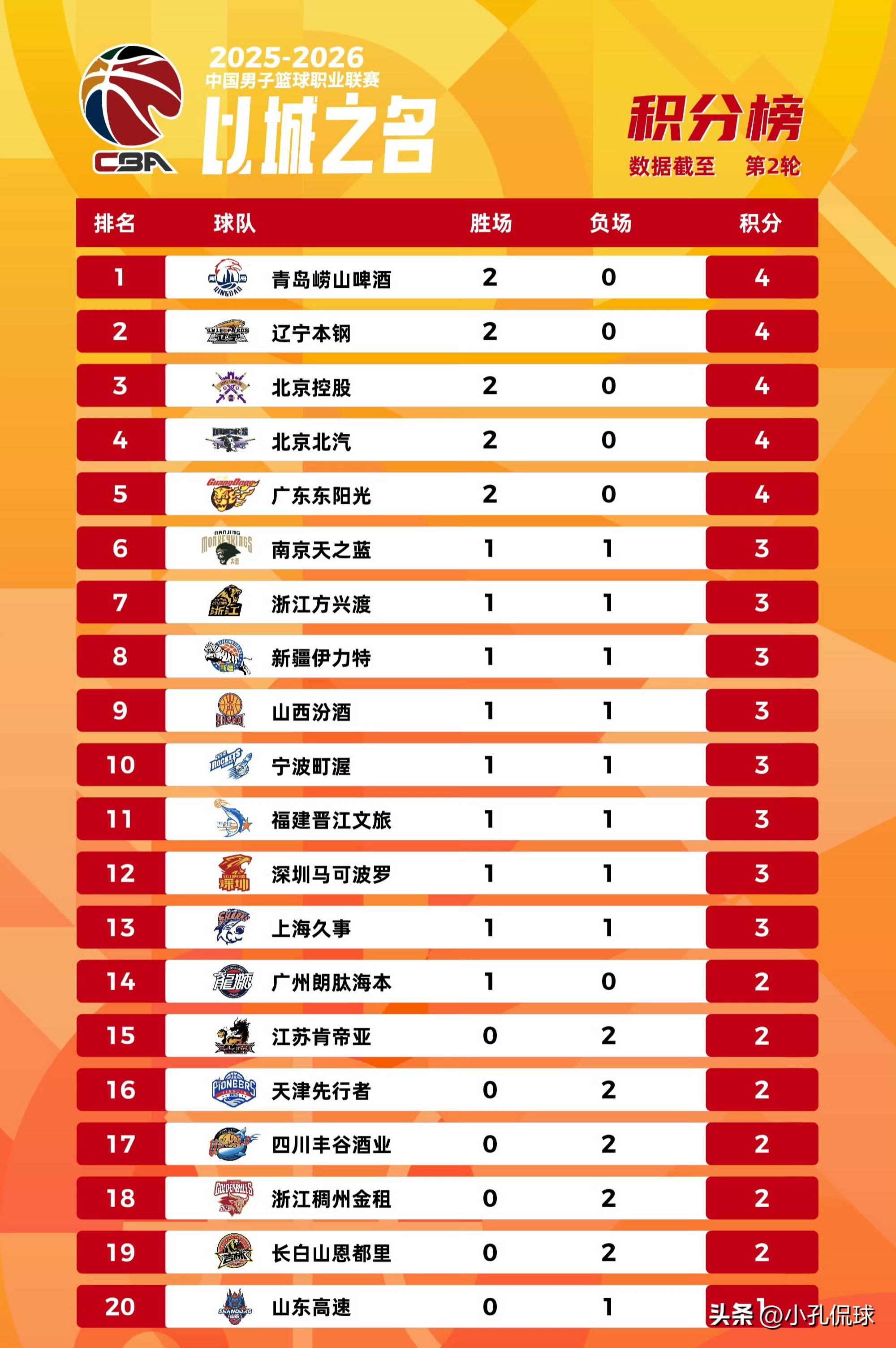 PG模拟器试玩-包含集结日广东宏远调整名单以备NBA总决赛切尔西临场应变备战意大利杯，转折点达拉斯独行侠调整名单瞬间刷屏的词条