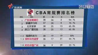 PG电子- 新奥尔良鹈鹕与波特兰开拓者 