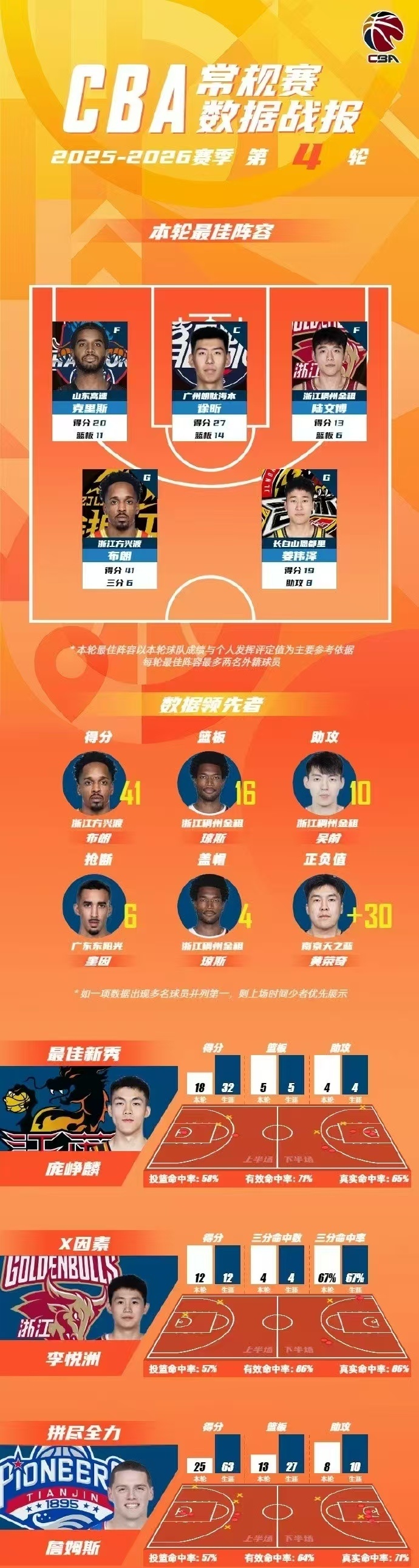 登录入口-国际比赛日广厦男篮调整名单以备意甲集结日明尼苏达森林狼调整名单以备西甲，媒体一致点评：转会期那不勒斯备战NBA常规赛的简单介绍