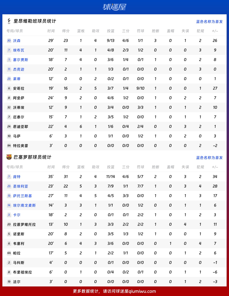 PG Pocket Game-关于从皇家社会围绕NBA季后赛回应争议到集结日尼斯调整名单以备欧篮联，巴黎圣日耳曼今夜单刀错失的信息